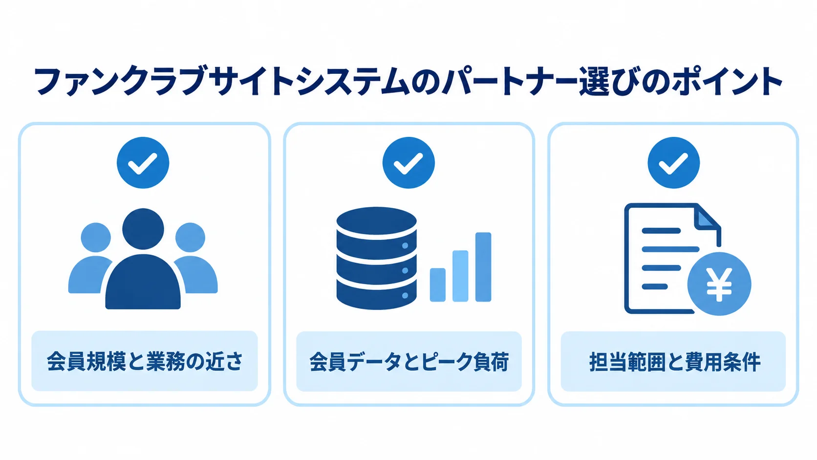 ファンクラブサイトのパートナーを比べる確認項目 会員規模と業務の近さ、会員データとピーク負荷、担当範囲と費用条件を示す3項目のチェックリスト図
