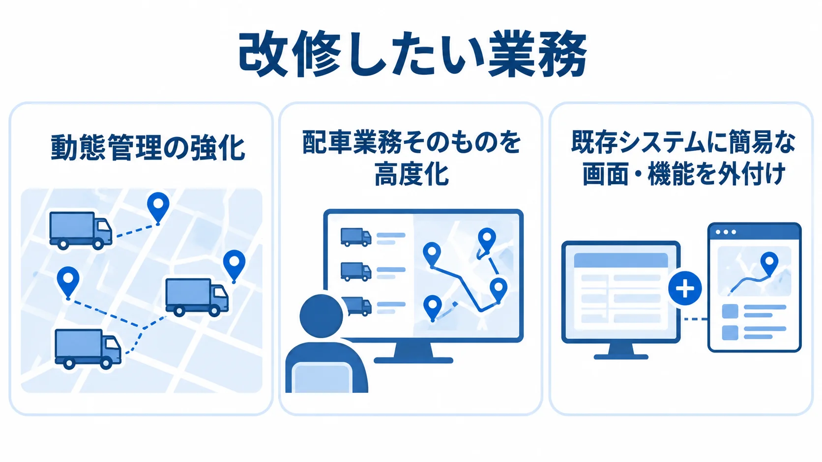 改修課題別の候補タイプ 改修したい業務を動態管理の強化、配車業務の高度化、既存システムへの機能外付けに分けた3パネル図