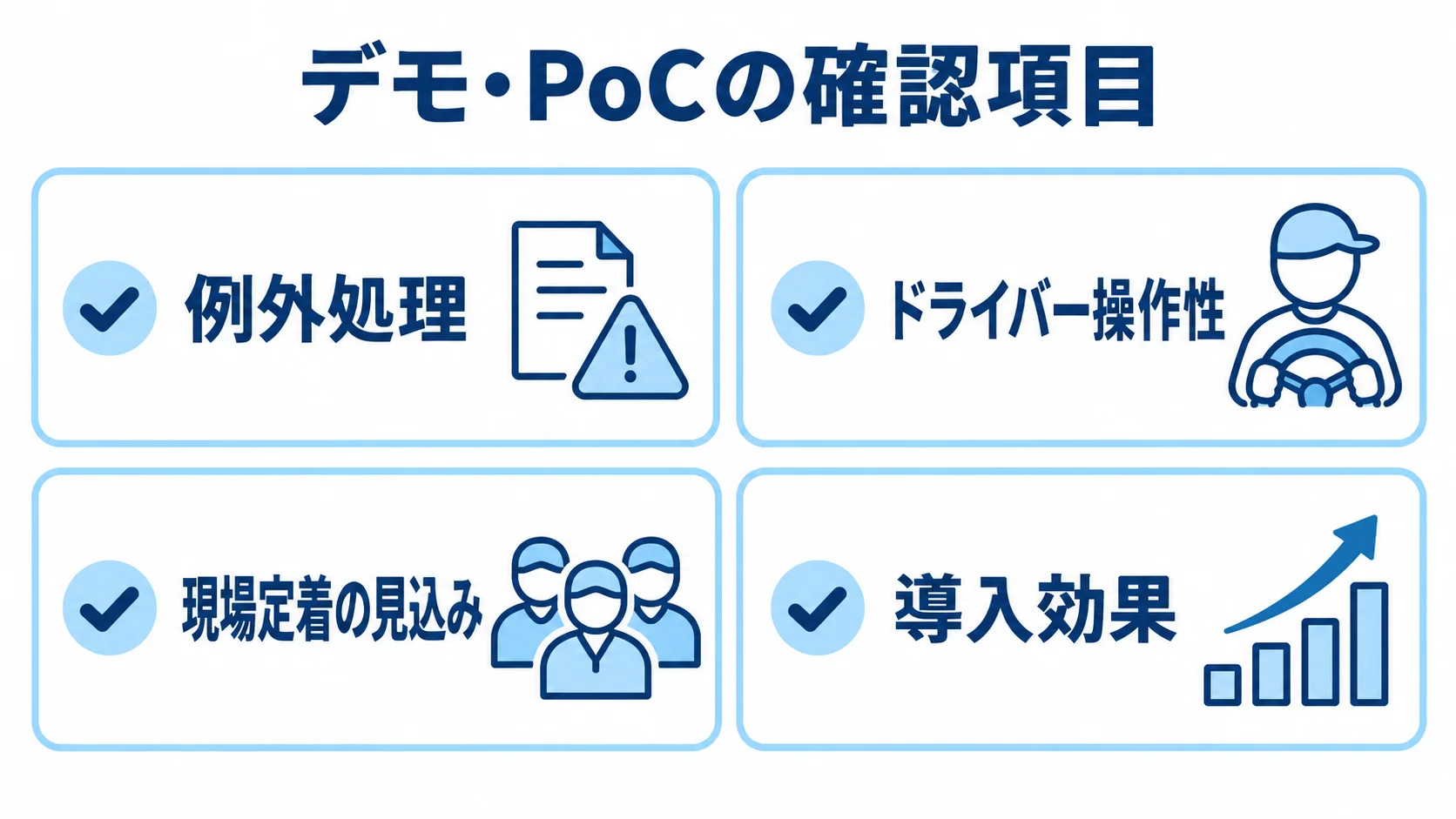デモ・PoCの確認項目として、例外処理、ドライバー操作性、現場定着の見込み、導入効果を示すチェックリスト図。