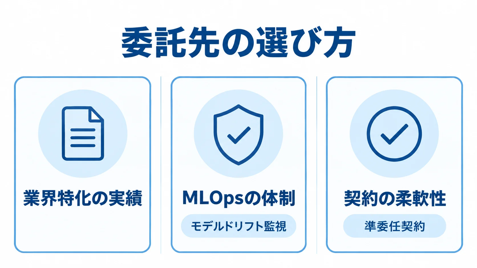 小売・ECのAI委託先を評価する業界実績・MLOps・契約柔軟性の3軸図