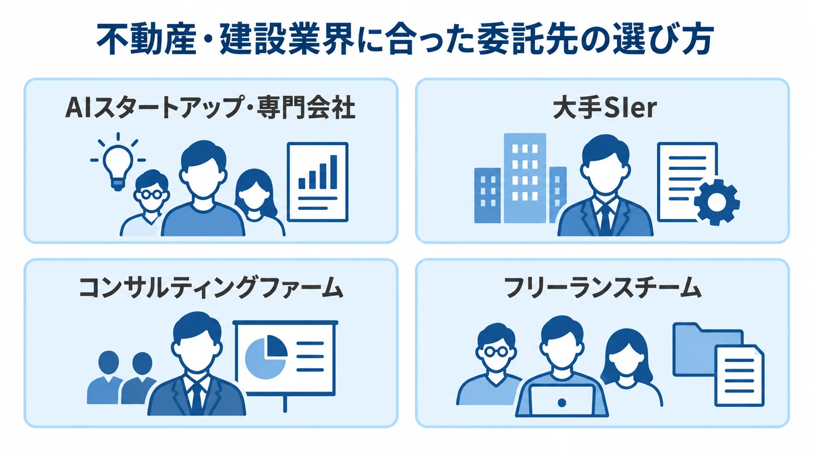 AI開発の委託先4類型を並べた比較パネル図