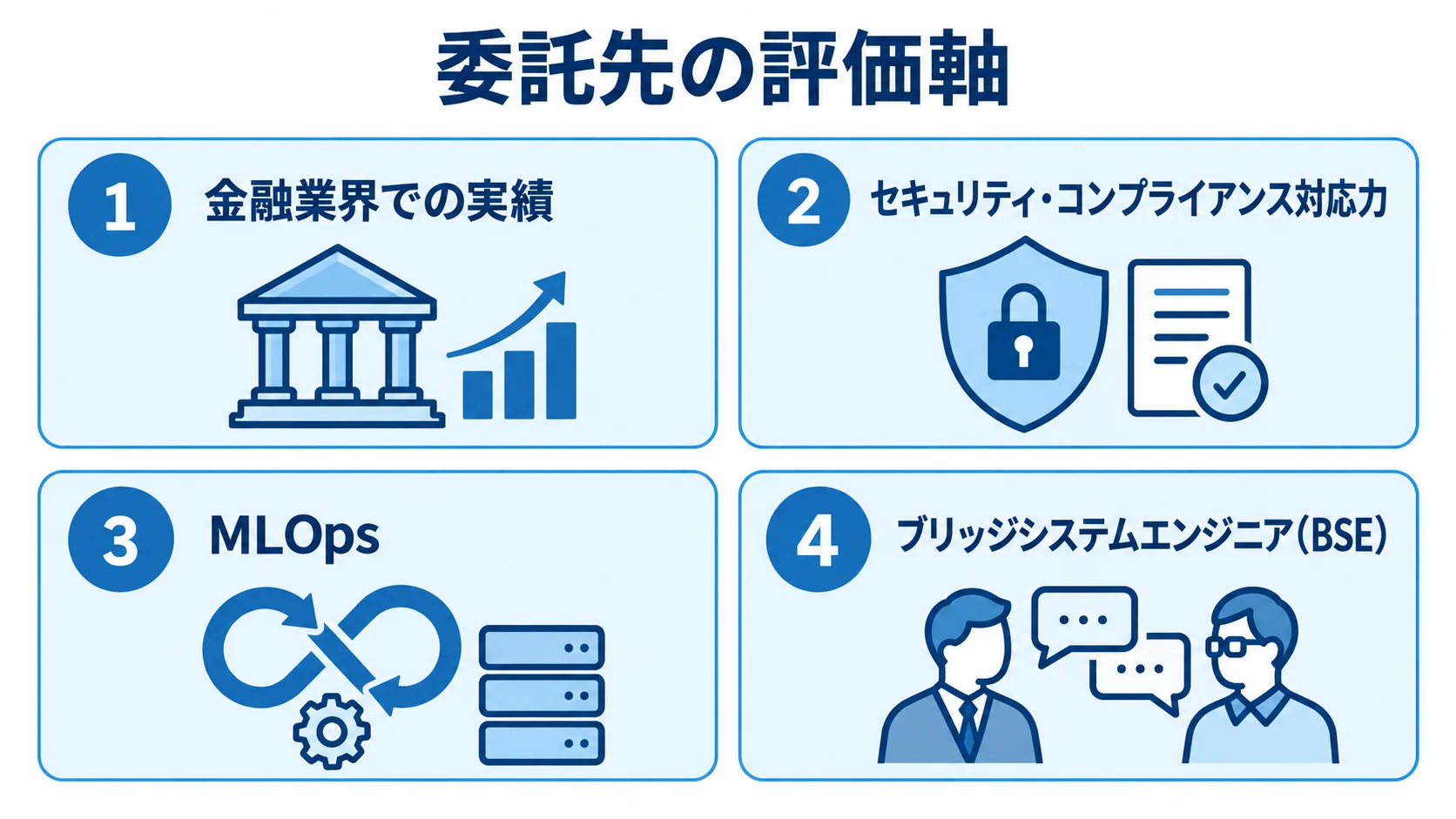 金融AIエージェント開発会社の選定評価軸を示す4つのパネル