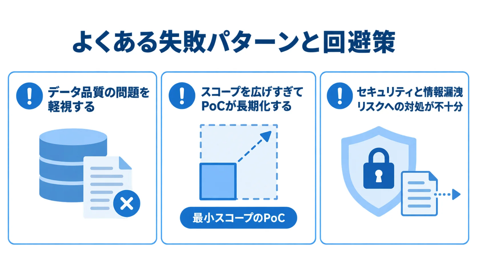 商社・卸売業界のAIエージェント導入で起こりやすい3つの失敗パターン データ品質、PoCのスコープ、セキュリティと情報漏洩リスクの3項目をチェックカードで示すAIエージェント導入の失敗パターン図