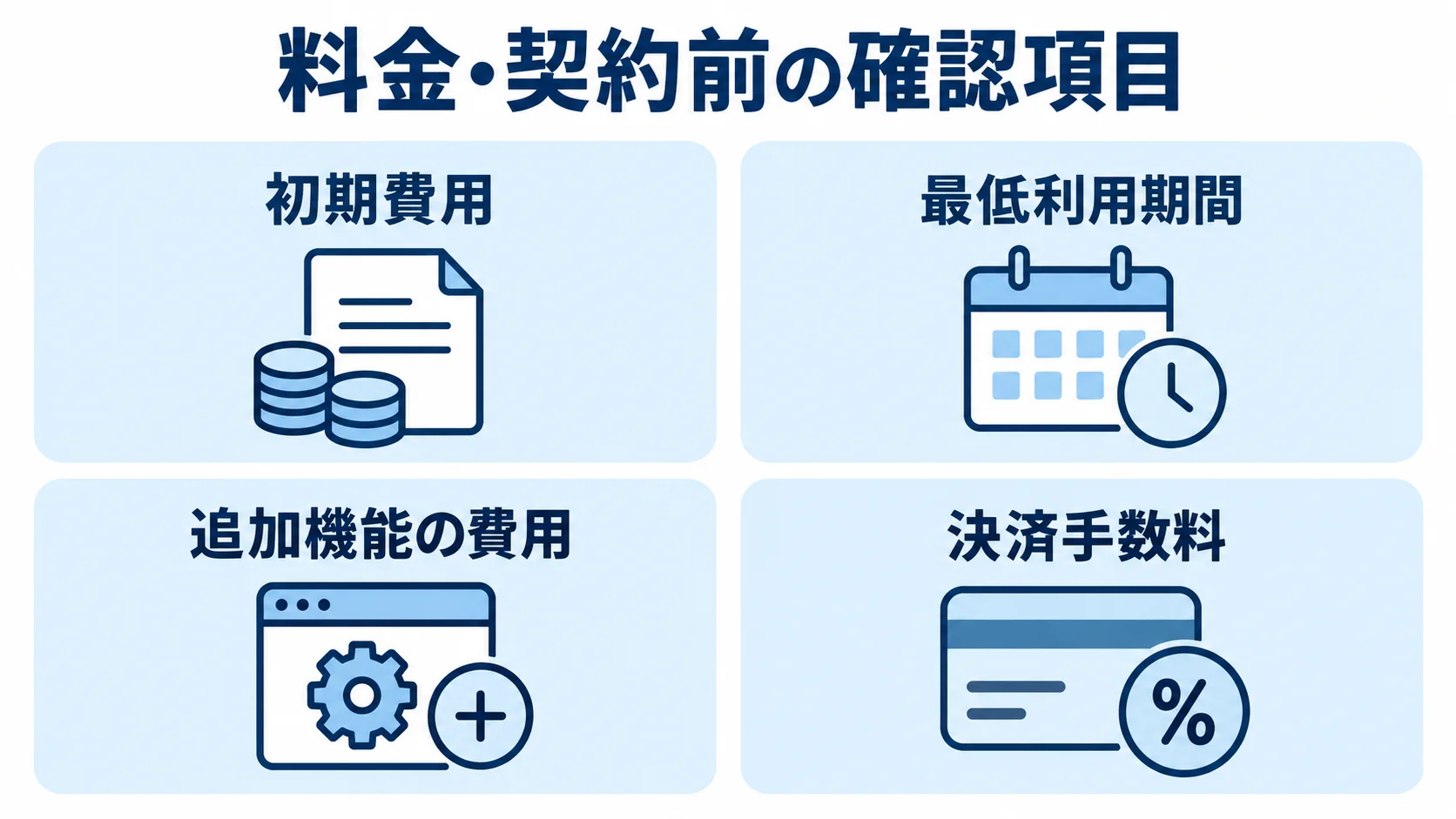 注文管理システムの料金と契約条件の確認項目 料金・契約前の確認項目として、初期費用、最低利用期間、追加機能の費用、決済手数料を並べた図。