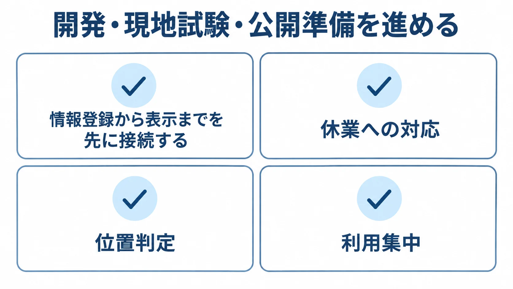 観光アプリの公開前に情報登録、休業対応、位置判定、利用集中を確認するチェックリスト図解