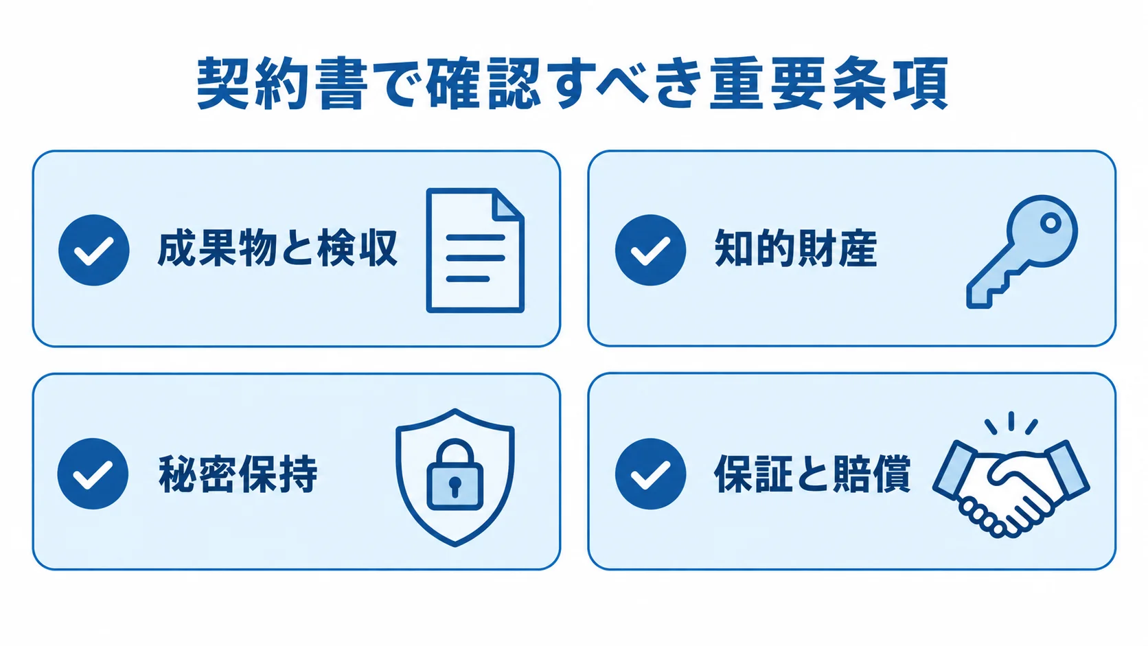 成果物と検収、知的財産、秘密保持、保証と賠償を確認するチェックリスト図