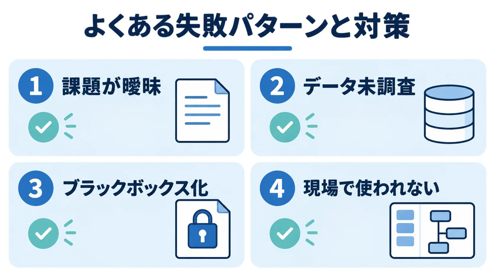 外注時の4つの失敗パターンを番号付きパネルで示す図解