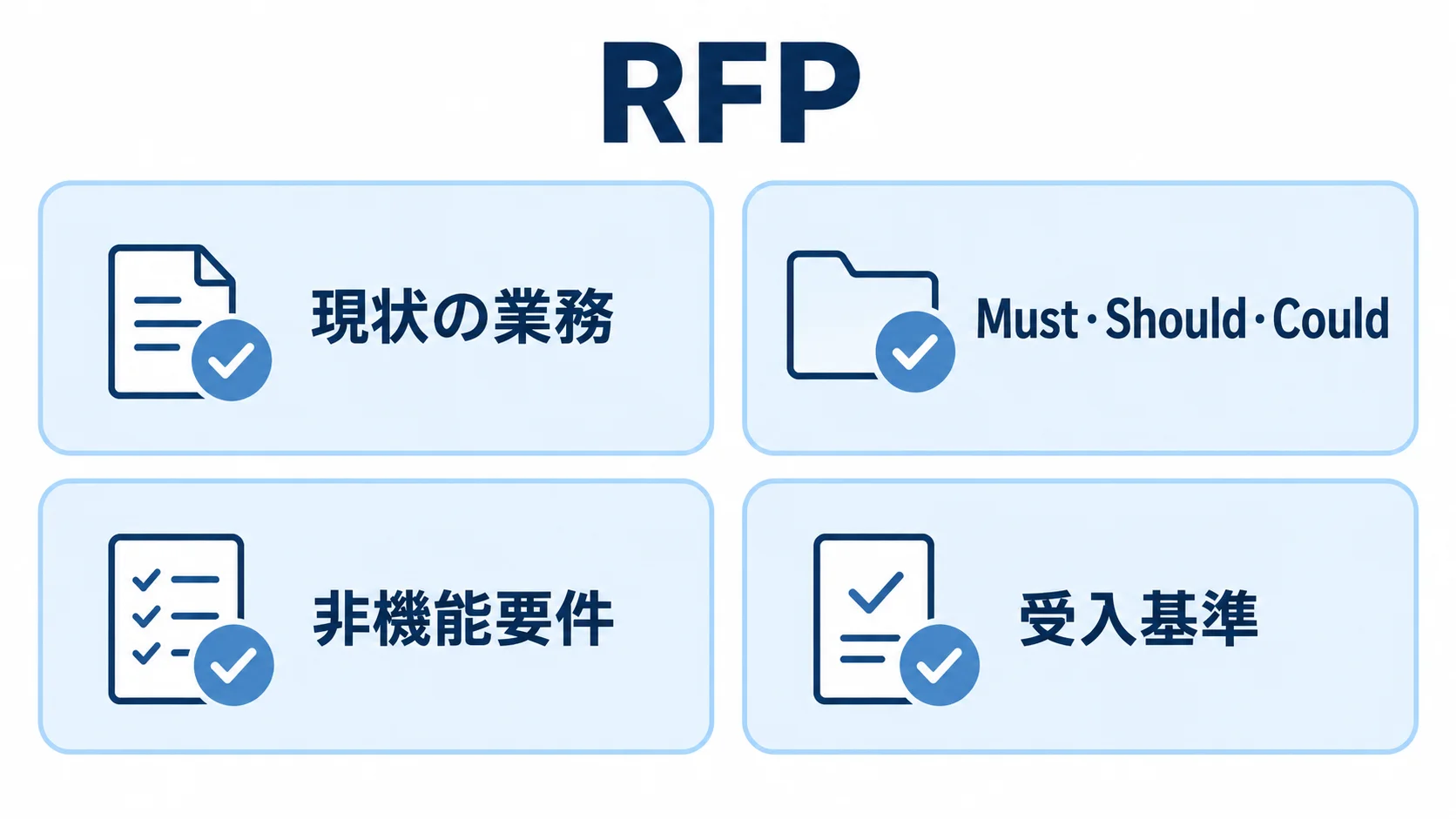 各社へ同じ前提で渡すRFPの要素を示すチェックリスト RFPに揃える現状の業務、Must・Should・Could、非機能要件、受入基準のチェックリスト