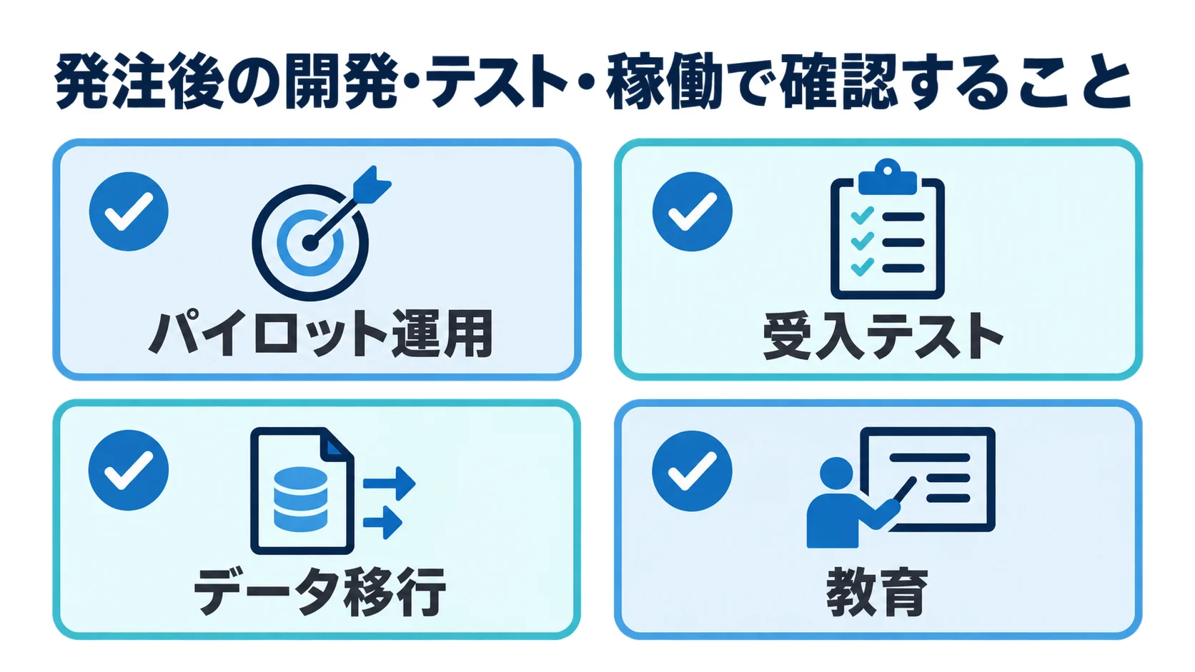 原料在庫管理システムの開発・テスト・稼働で確認する4項目 発注後の原料在庫管理システムでパイロット運用、受入テスト、データ移行、教育を確認するチェックリスト図