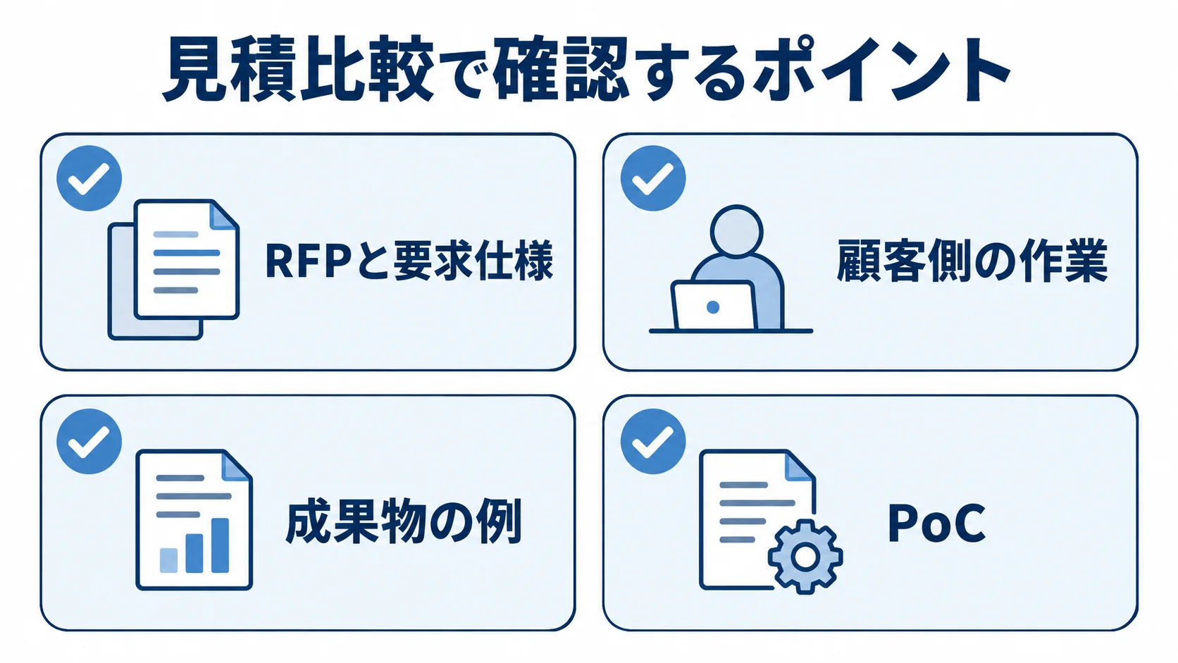 見積比較で確認する4つのポイントを示すチェックリスト図