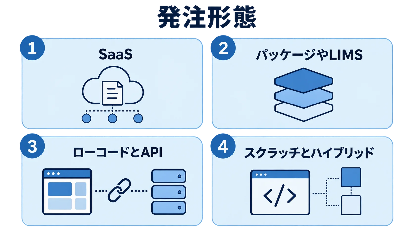 小規模PoCから複数拠点の全社基盤までの初期費用レンジを比較する棒グラフ