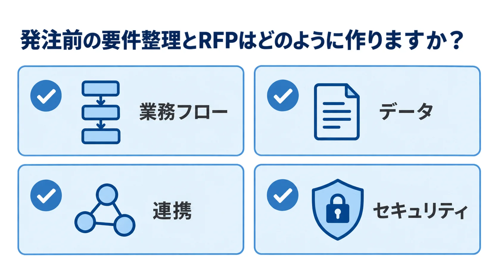 RFPに含める業務フロー、データ、連携、セキュリティの確認項目を示す図