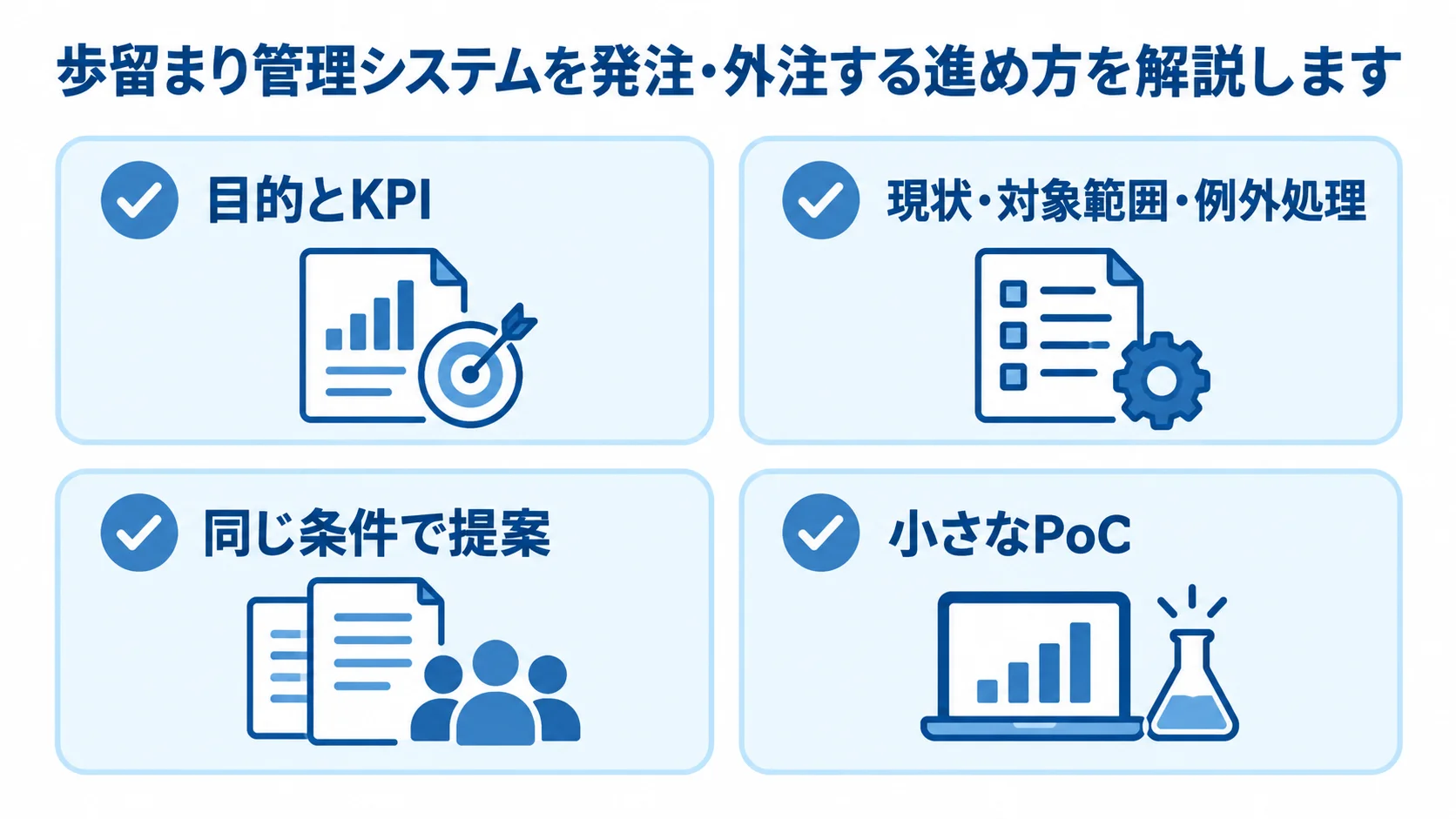 歩留まり管理システムを発注・外注する進め方 目的とKPI、現状と例外処理、同じ条件での提案、小さなPoCを確認するチェックリスト図
