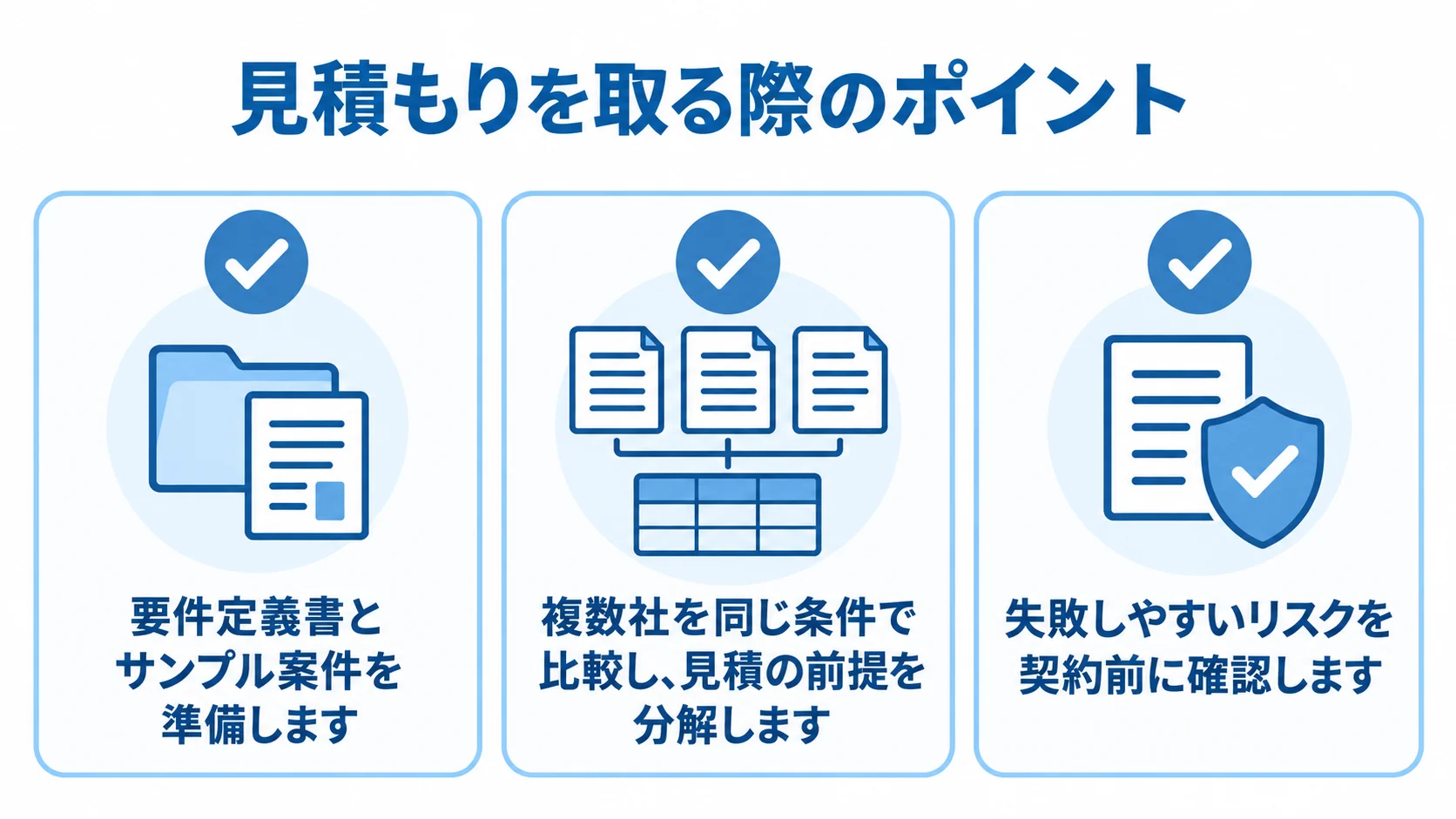 見積もりを取る際のポイントを準備、比較、リスク確認の3項目で示す図 要件定義書とサンプル案件の準備、複数社の比較、契約前のリスク確認を示すチェックリスト図解