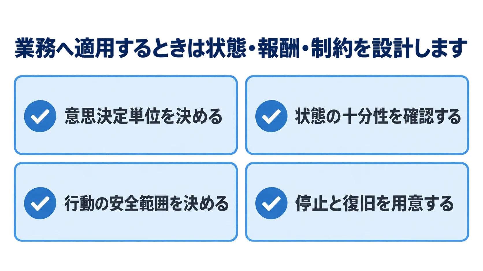 MDPを業務へ適用するときの設計チェック図 業務適用時の設計確認として意思決定単位、状態の十分性、行動の安全範囲、停止と復旧を示す図