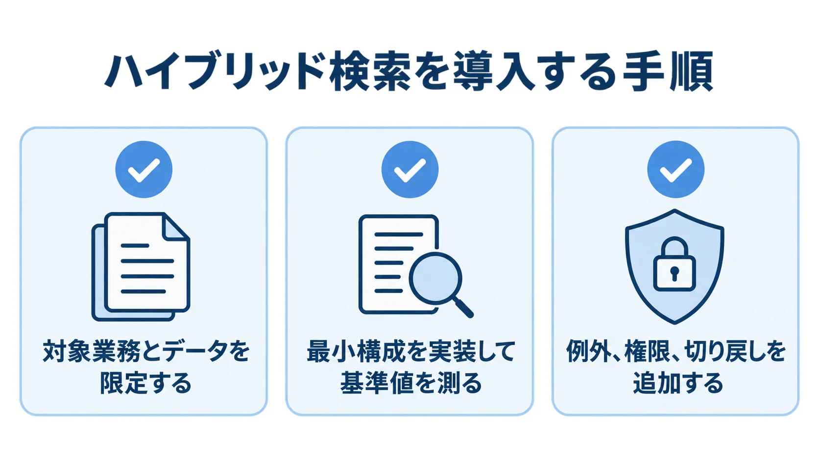 ハイブリッド検索を導入する3段階のチェックリスト図解