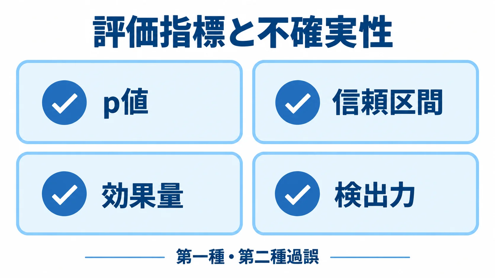 帰無仮説と対立仮説の評価指標 p値、信頼区間、効果量、検出力、第一種・第二種過誤を確認する評価図解
