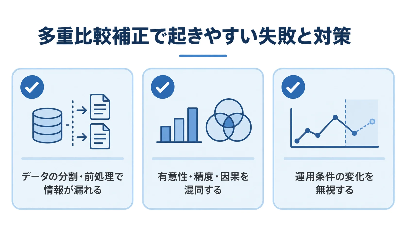 多重比較補正で起きやすい3つの失敗をチェック項目で示す図