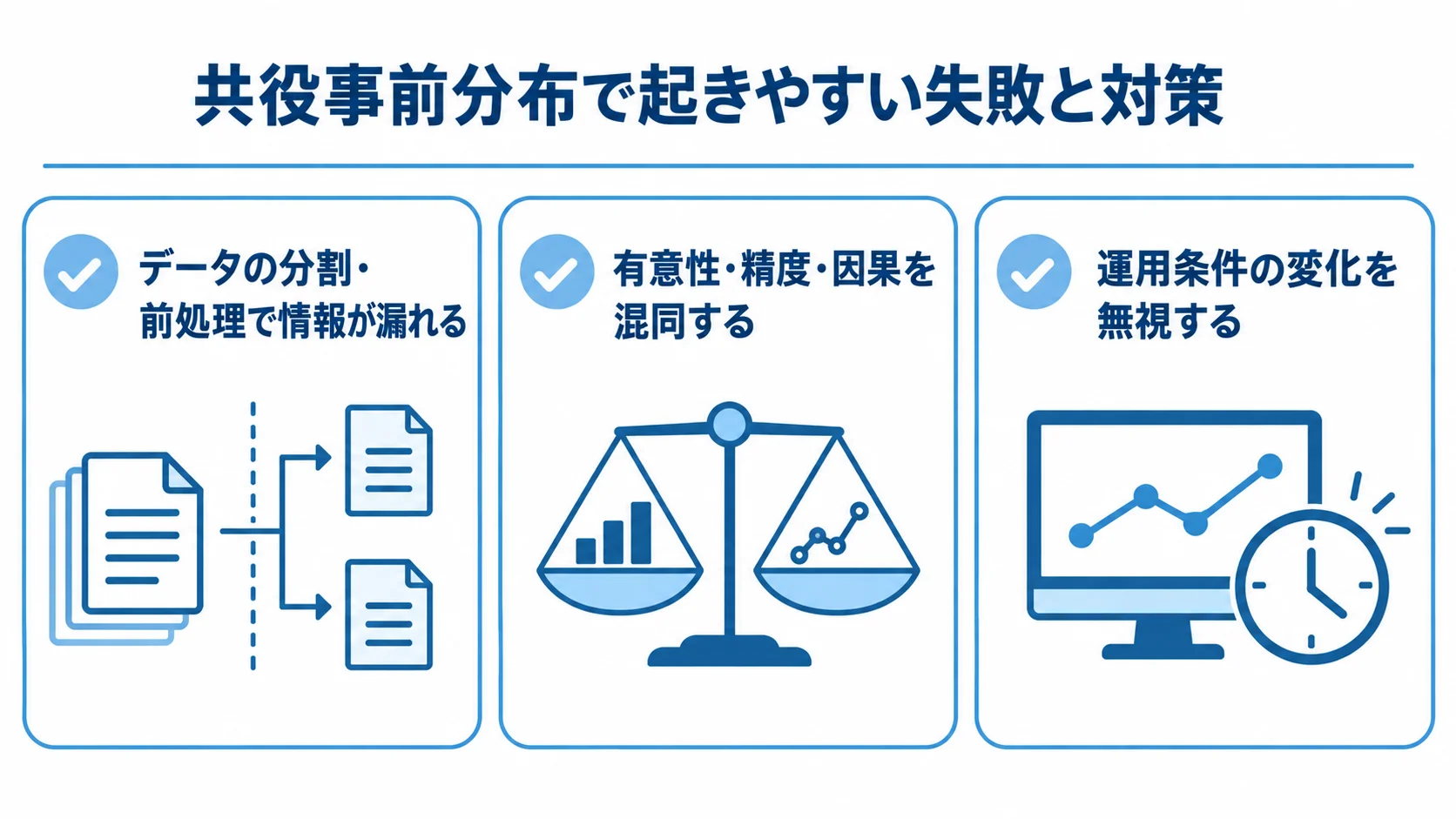 情報漏れや指標の混同など共役事前分布の失敗と対策を示す図 共役事前分布で起きやすい3つの失敗をチェックカードで整理した図解