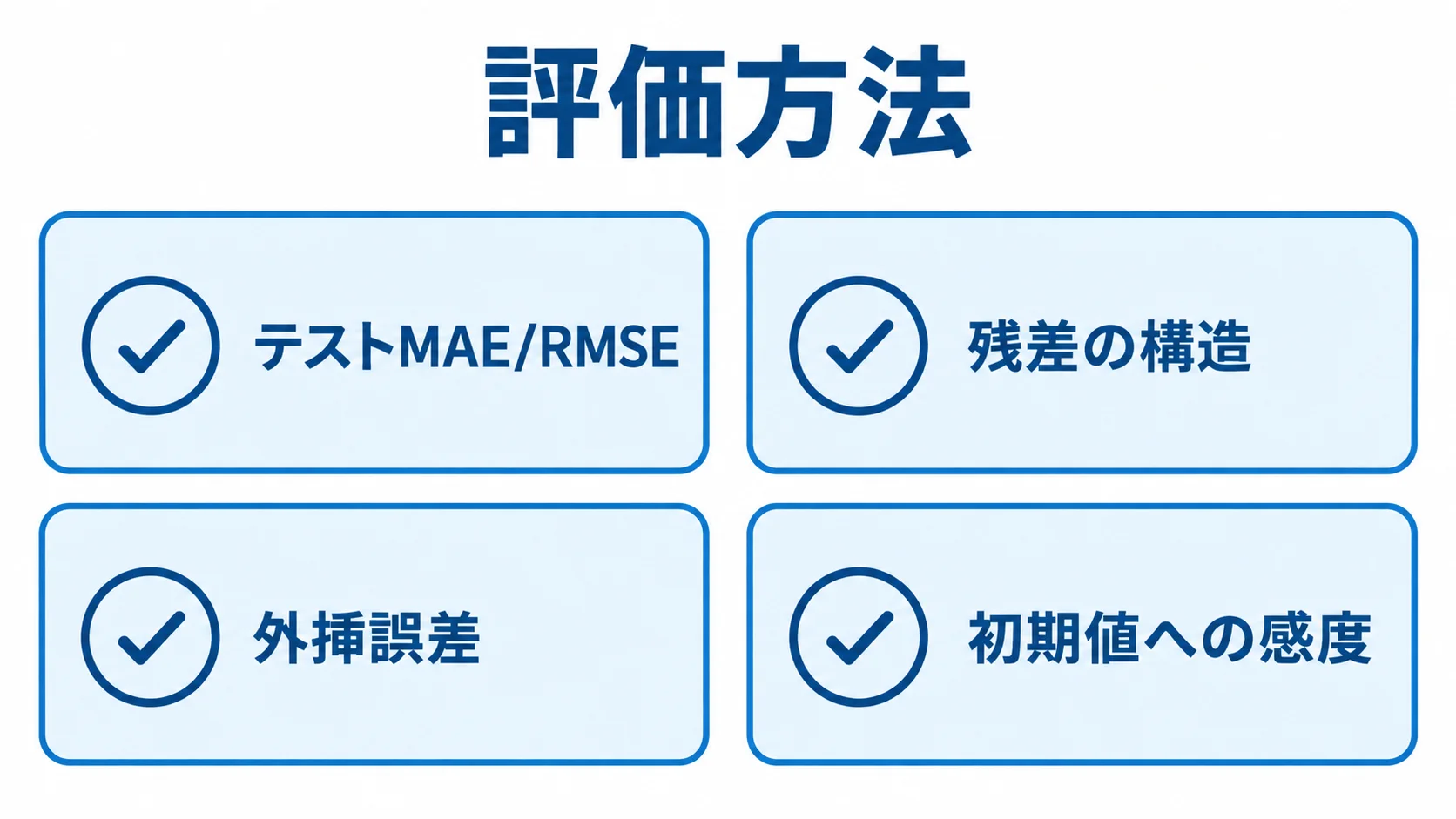 非線形回帰の評価項目としてテストMAE/RMSEなどを並べた図 非線形回帰の評価で確認する4つの観点を示す図解
