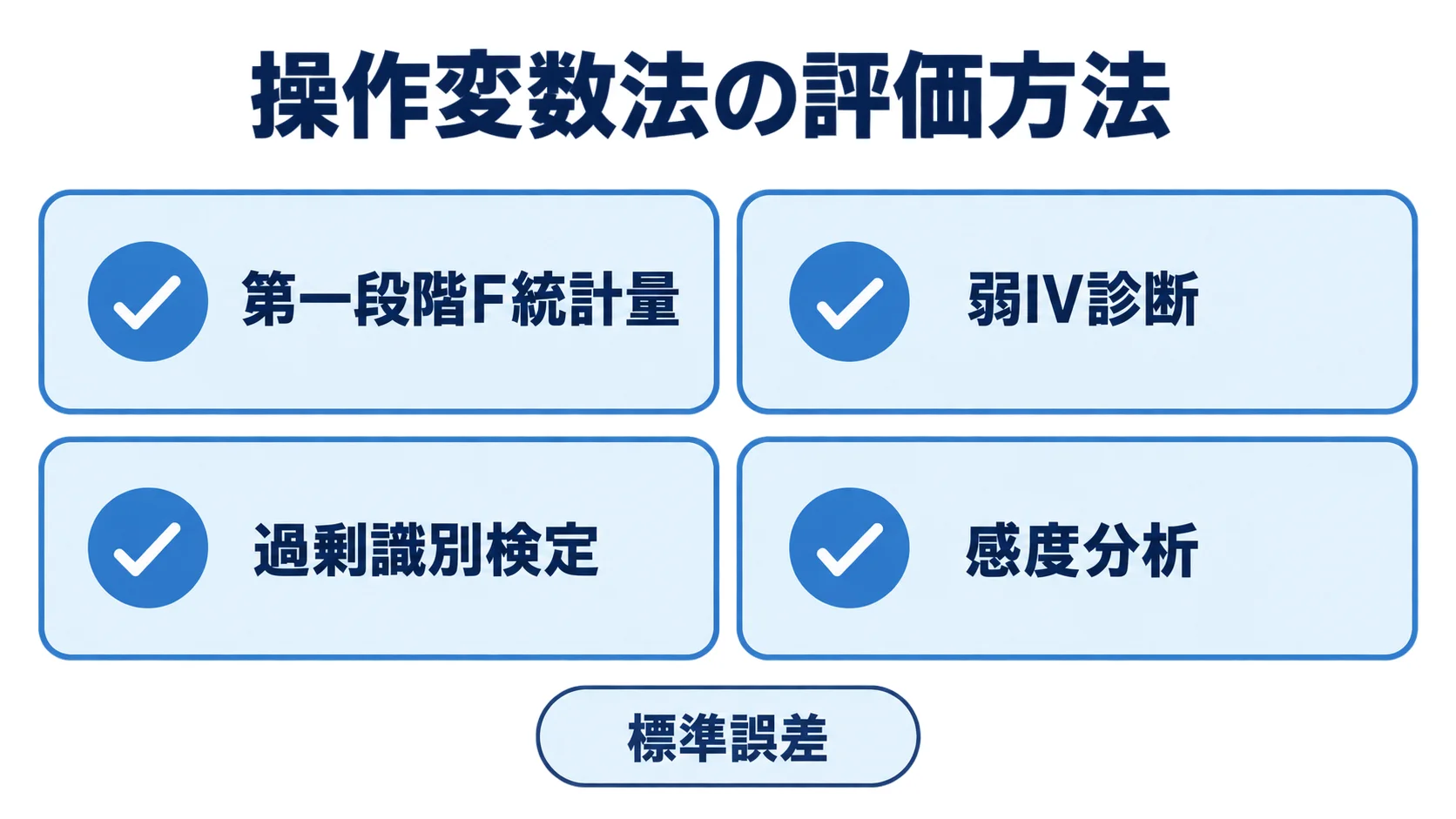 操作変数法の評価で確認する第一段階F統計量・弱IV診断・過剰識別検定・感度分析