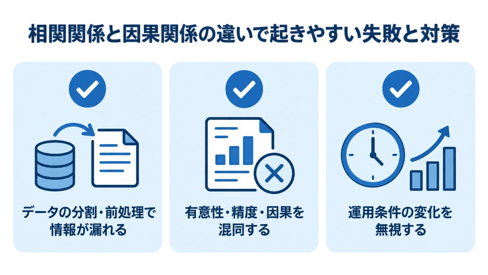 相関関係と因果関係の違いで起きやすい失敗と対策のチェックリスト 情報漏れ、有意性・精度・因果の混同、運用条件の変化を確認するチェックリスト図