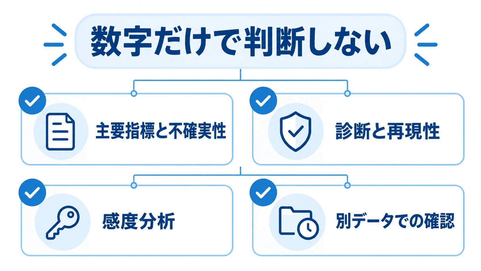 構造方程式モデリングを主要指標と再現性など4項目で評価するチェック図