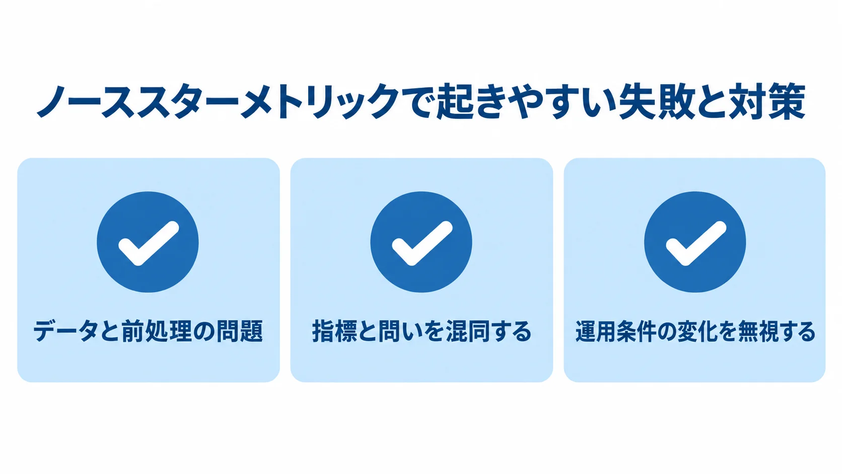 データ・指標・運用条件の失敗チェック ノーススターメトリックで起きやすい失敗を3項目のチェックリストで示す図