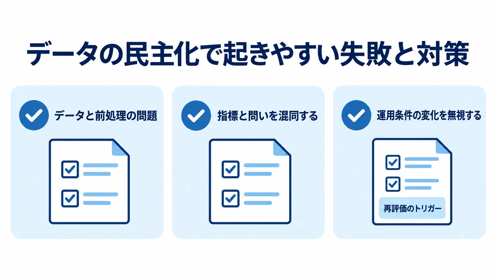 データの民主化で確認する失敗領域と対策 前処理、指標と問い、運用条件の変化に関する確認項目を示す図