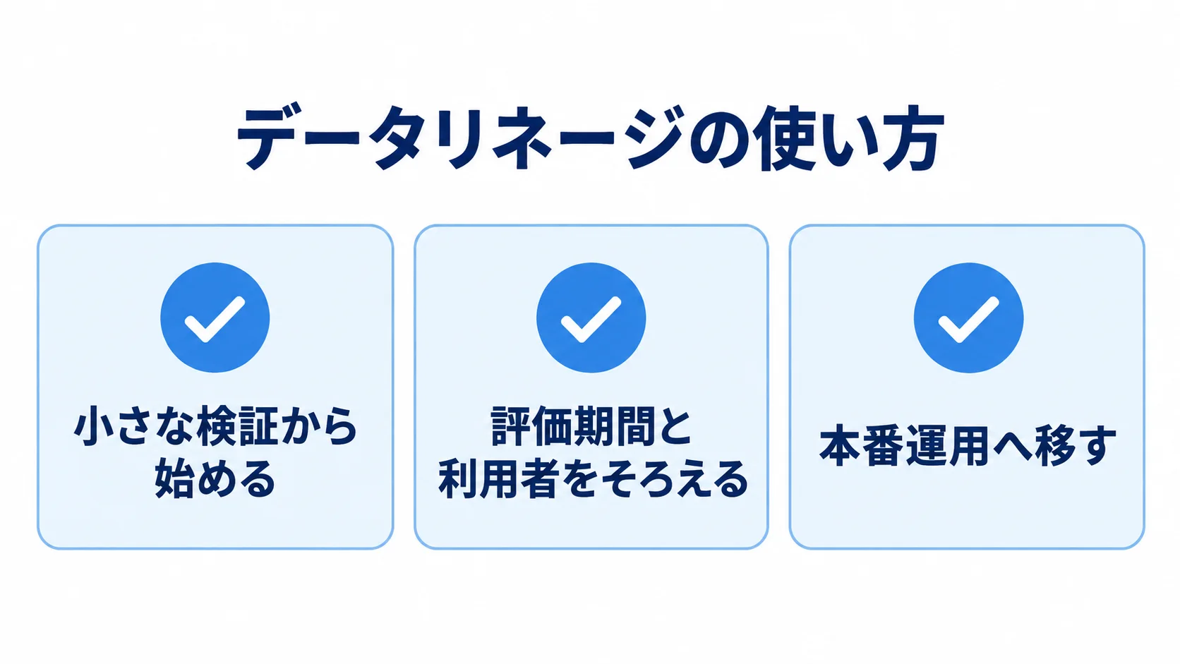 小さな検証から本番運用までのデータリネージの適用場面を示す図解