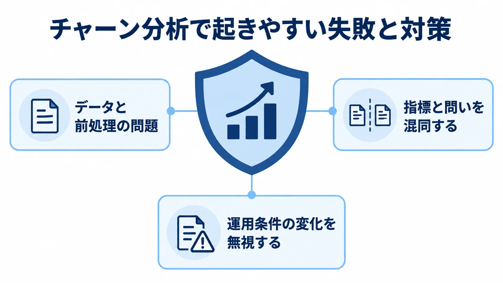 データ・指標・運用条件の問題 チャーン分析で起きやすい失敗と対策