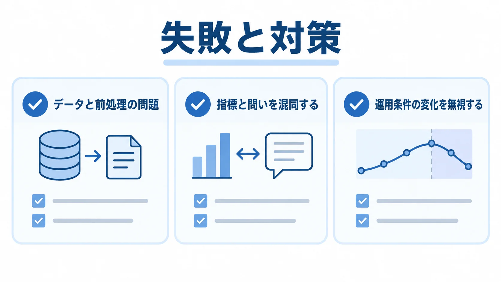 データと前処理、指標と問い、運用条件の変化に関する失敗と対策を確認する図