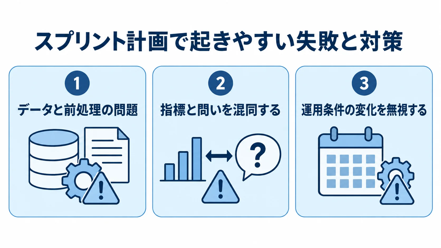 スプリント計画の失敗:データ・指標・運用の点検 スプリント計画の失敗を3つの論点に分けて示す図解