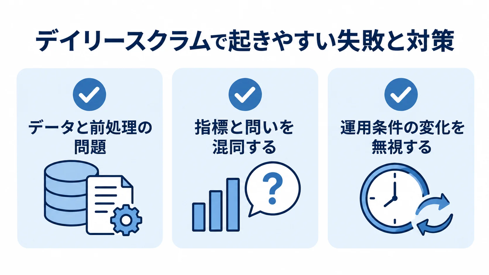 デイリースクラムで確認したい3つの失敗 データと前処理、指標と問い、運用条件の変化という3つの失敗をチェックカードで整理した図
