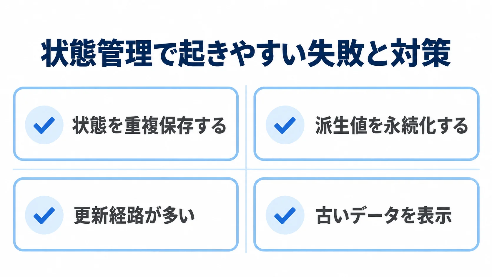 状態管理で起きやすい失敗を4項目で整理した図 状態を重複保存するなど状態管理で起きやすい4つの失敗をチェックカードで示す図