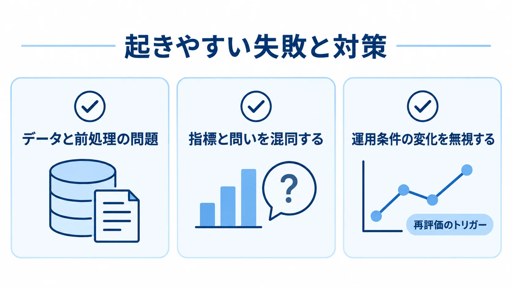 色のコントラストで起きやすい失敗を3項目で確認する データと前処理、指標と問い、運用条件の変化を確認するチェック図