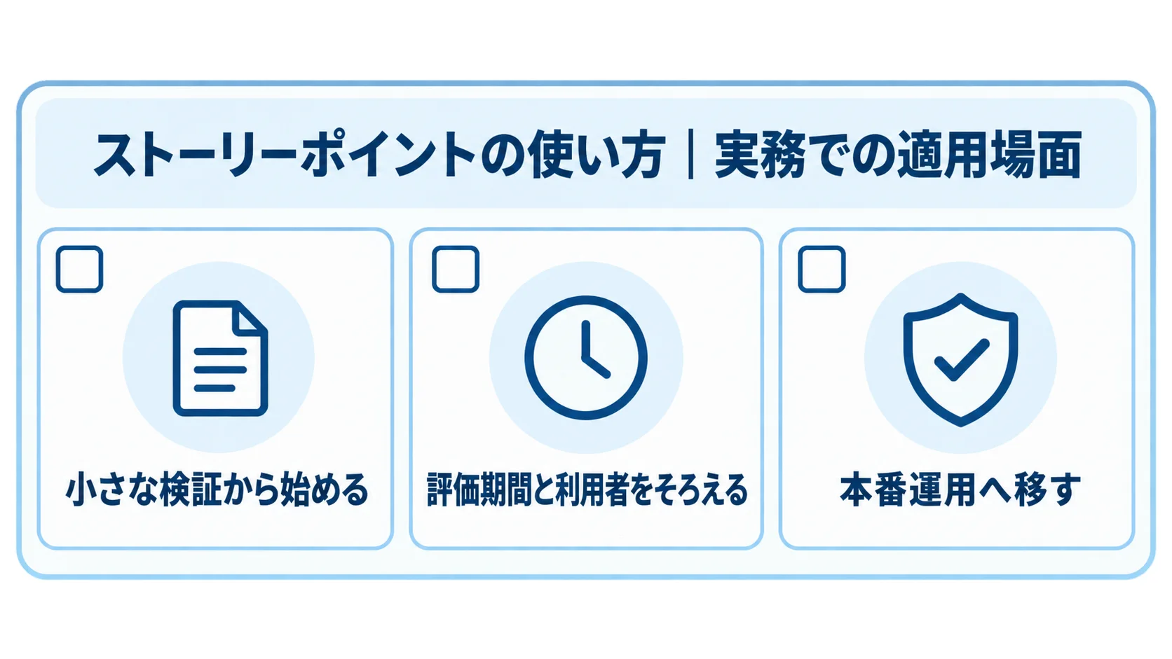 ストーリーポイントを実務で使う3つの場面を整理した図 ストーリーポイントの実務での適用場面を3つのチェックカードで示す図解