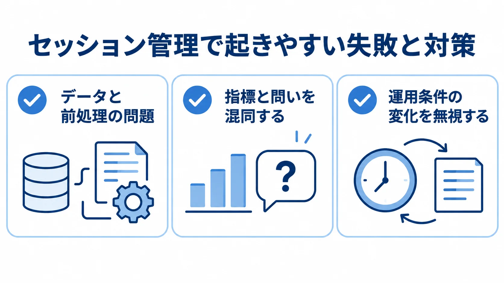 セッション管理の失敗と対策 セッション管理の失敗と対策を3枚のチェックカードで整理した図解