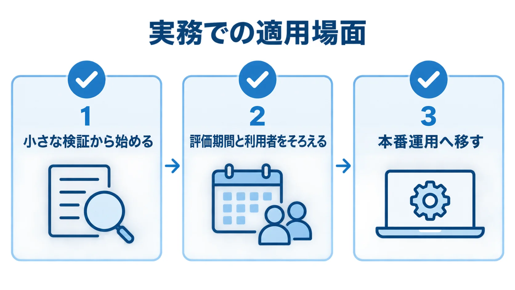 Bounded Contextは小さく検証して本番運用へ移す Bounded Contextを実務へ適用する3段階のチェックリスト