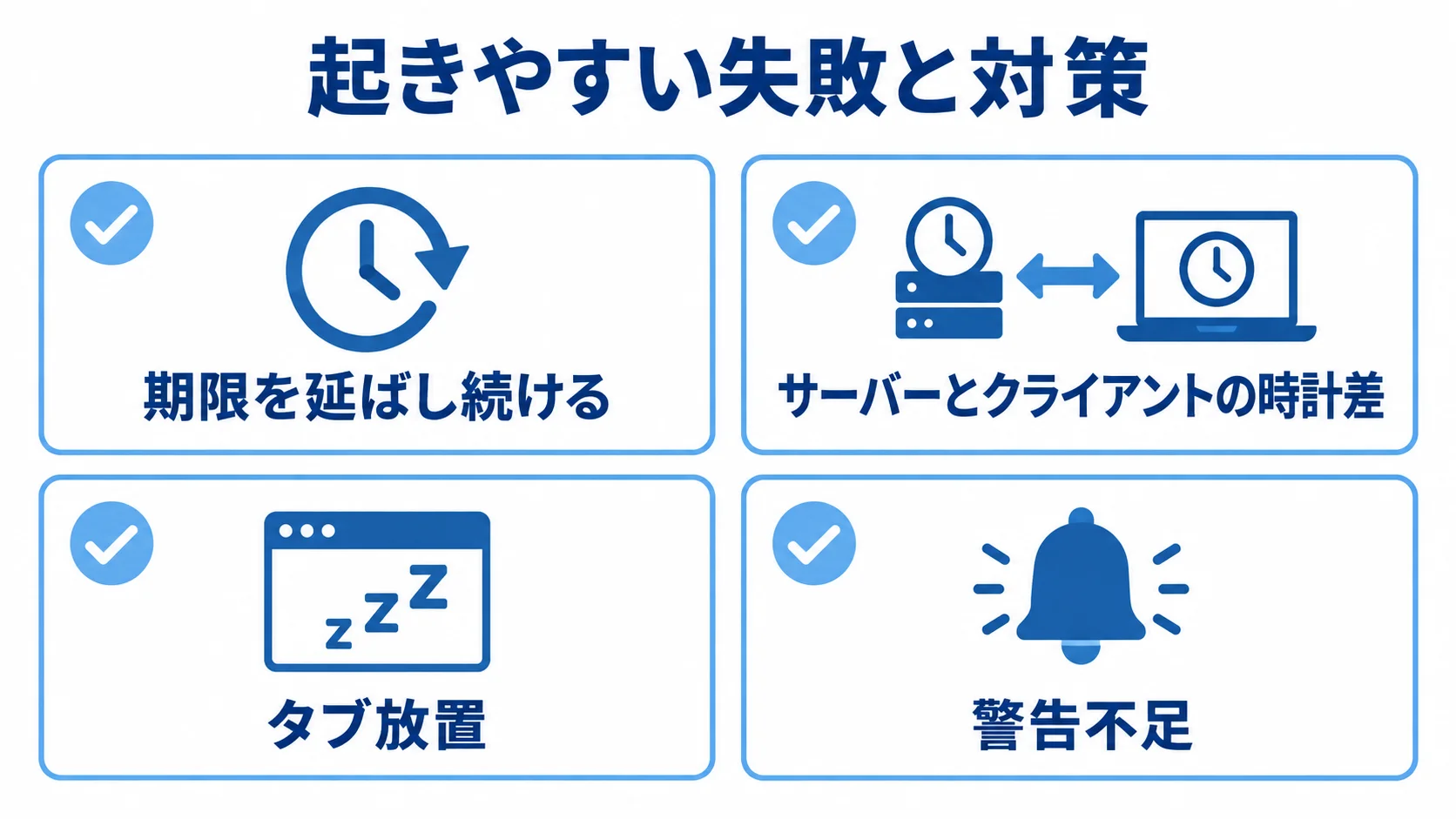 セッションタイムアウトの失敗と対策の確認項目 期限の延長、時計差、タブ放置、警告不足を4枚のチェックカードで示す図