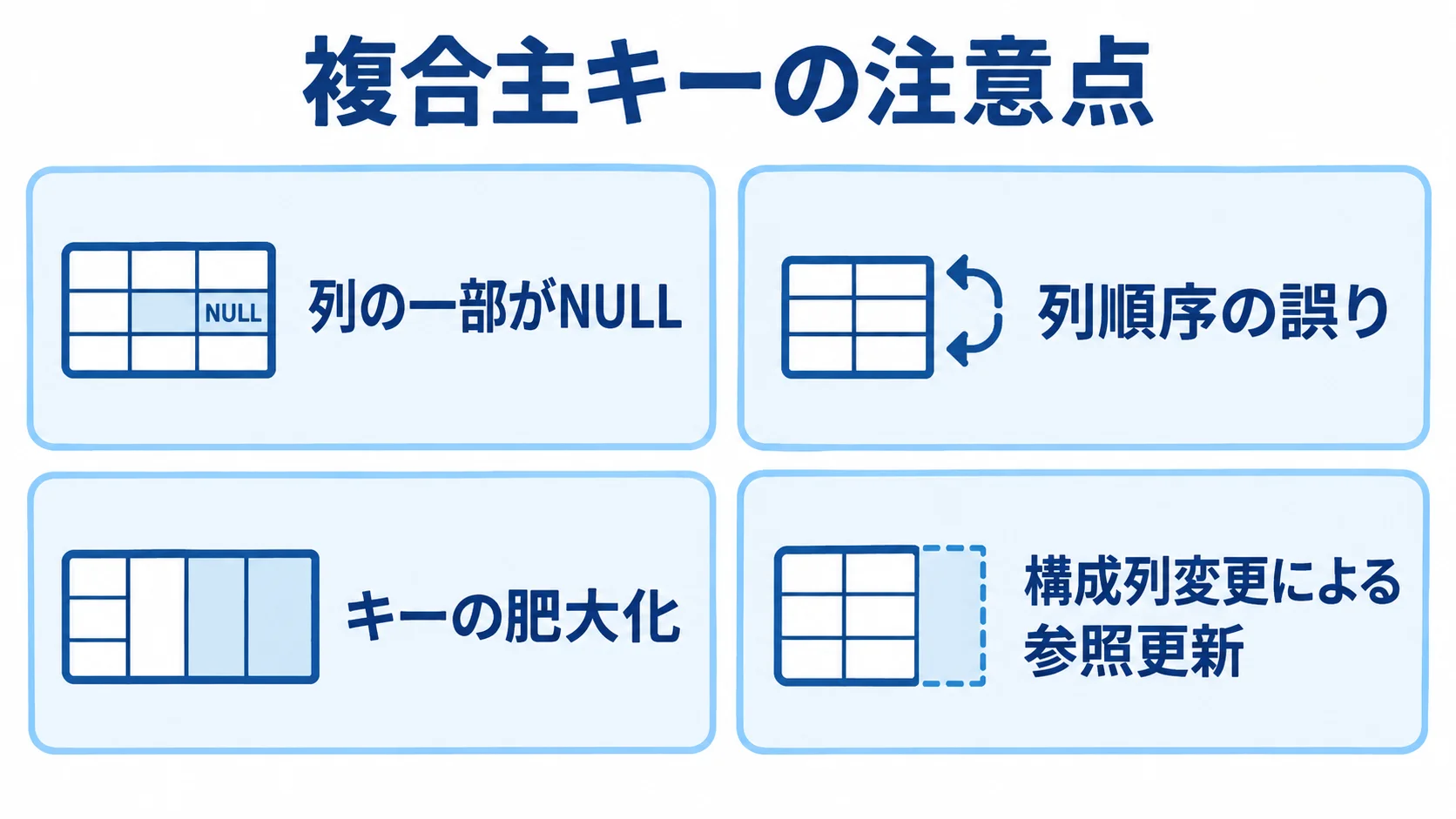 複合主キーの失敗を4つのチェック項目で確認する 複合主キーで注意するNULL・列順序・キー長・構成列変更を示すチェックリスト