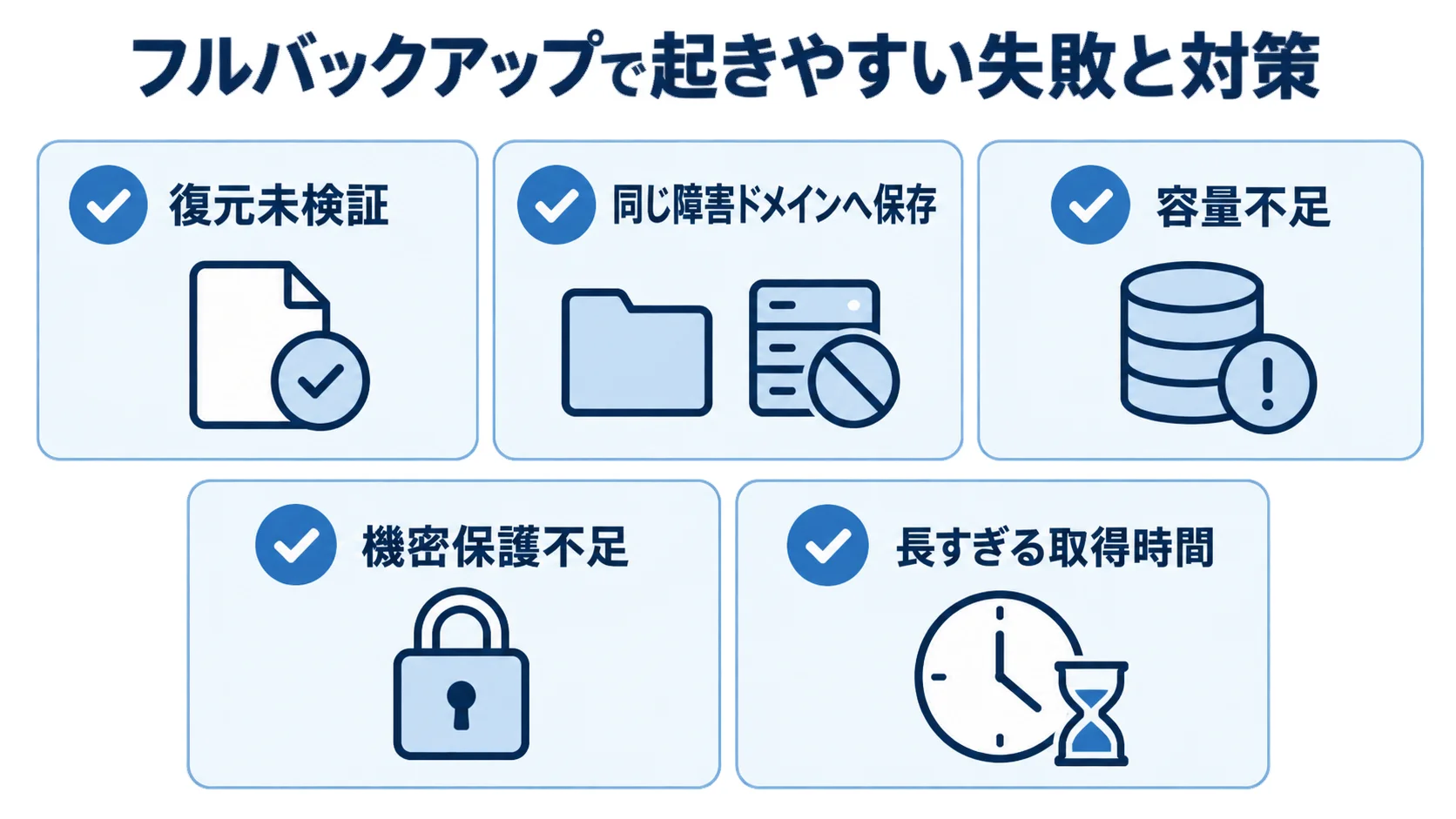フルバックアップで起きやすい5つの失敗をチェック項目で整理した図解