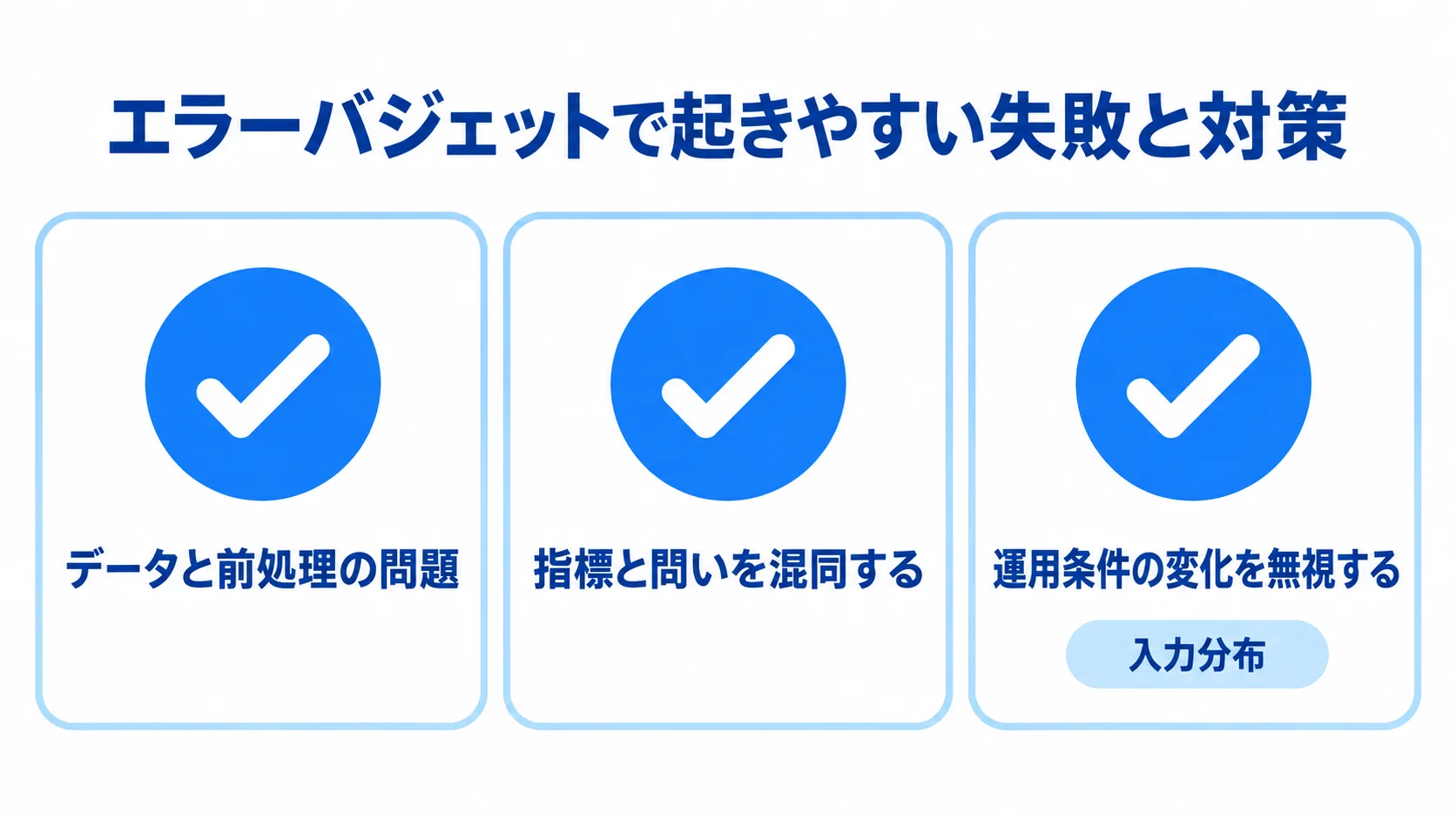 エラーバジェットの失敗と対策のチェック項目 データと前処理、指標と問い、運用条件の変化を点検するエラーバジェットの失敗対策チェックリスト