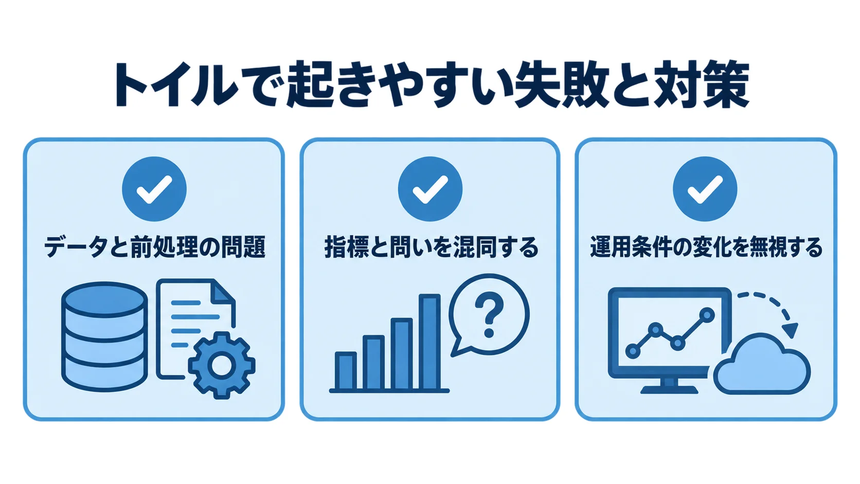 トイルの失敗と対策を確認する3つの観点 トイルで起きやすい失敗をデータと前処理、指標と問い、運用条件の変化に分けたチェックリスト