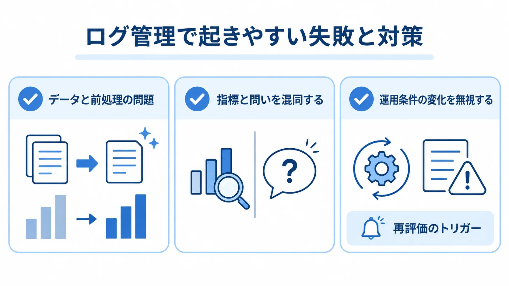 ログ管理の失敗と対策を点検するチェックリスト データと前処理、指標と問い、運用条件の変化というログ管理の失敗領域を確認するチェックリスト