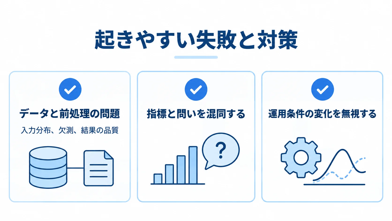 カナリアデプロイで確認する失敗要因と対策 カナリアデプロイの失敗要因を3つのチェックカードで整理した図