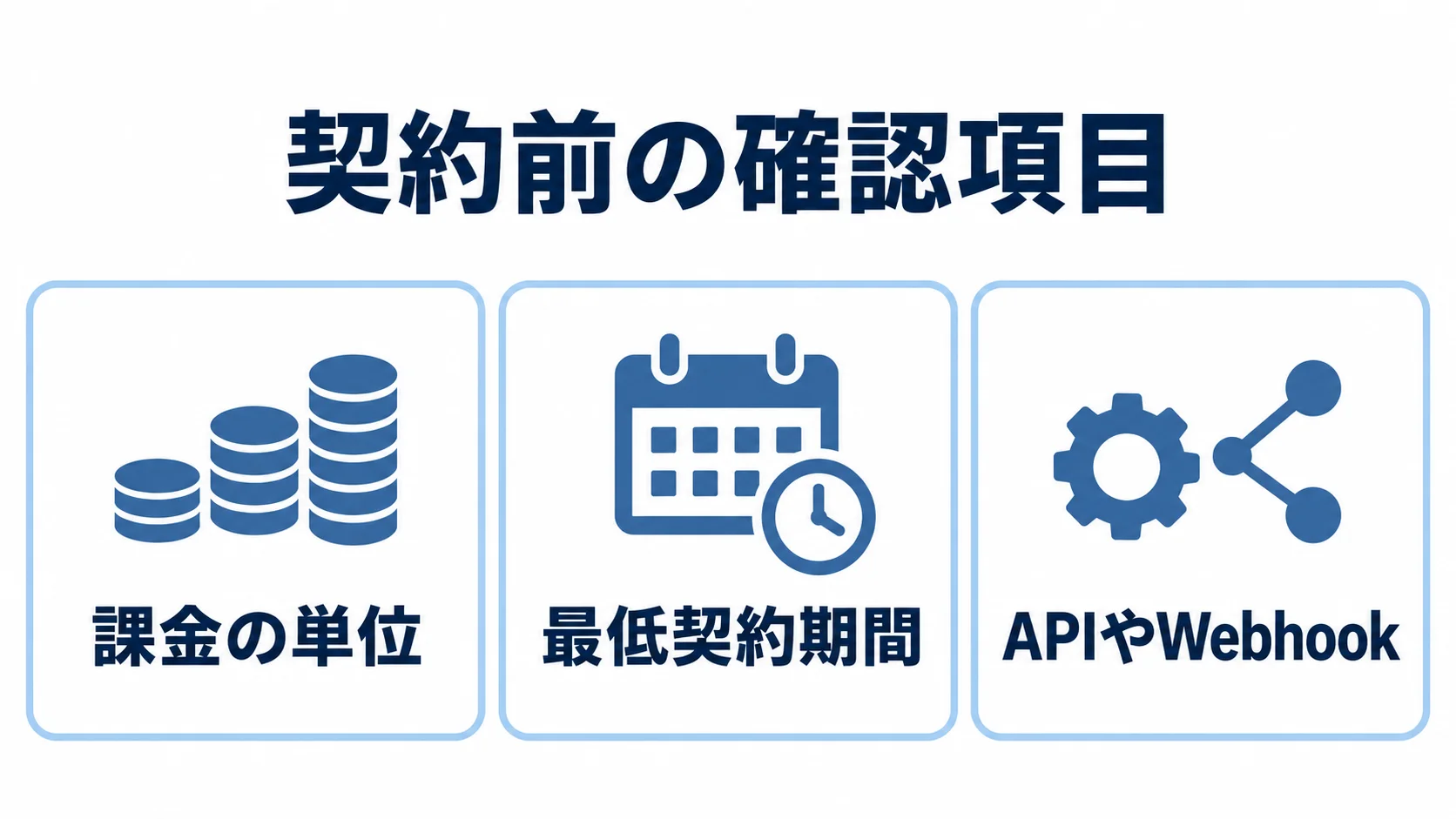 契約前に確認する課金の単位、最低契約期間、既存OMSのAPIやWebhookを示す図。