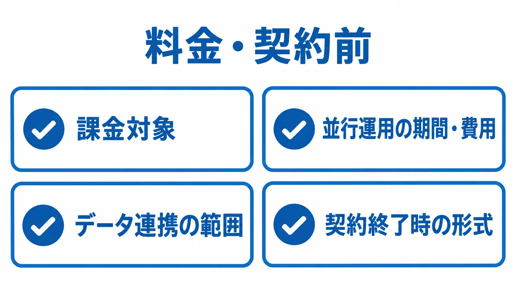 生産管理システム改修で製品を契約する前の確認項目 料金・契約前に確認する課金対象や並行運用、データ連携、契約終了時の形式を並べた図