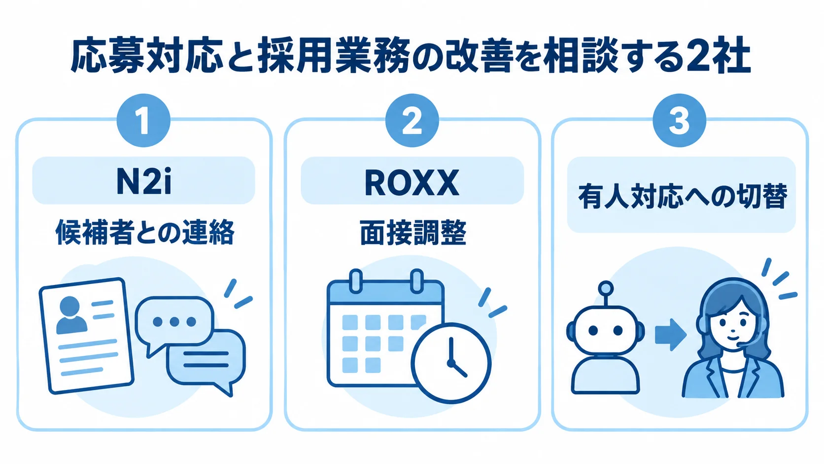 N2iとROXXの応募対応と採用業務の改善支援を整理する図解