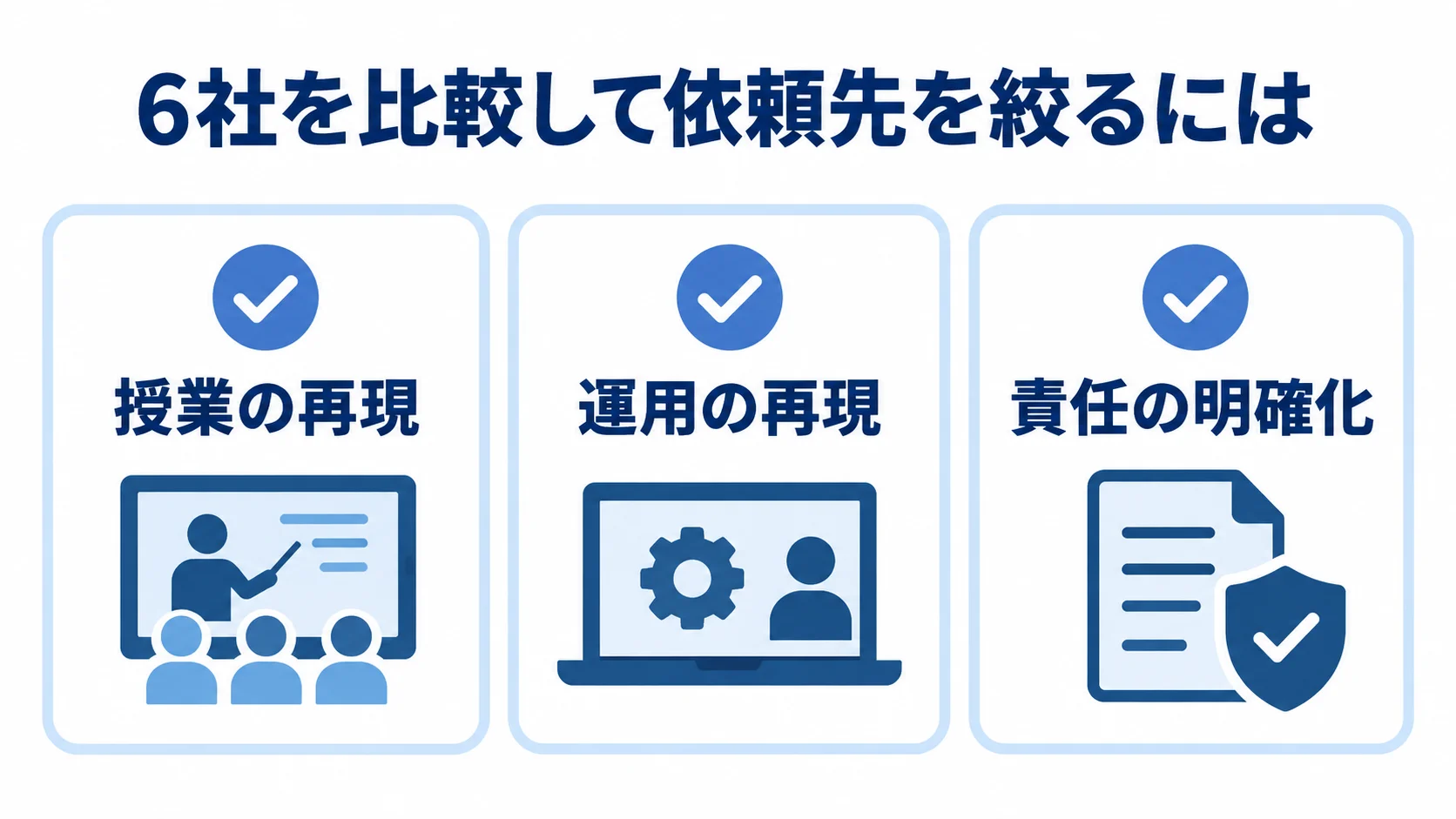 依頼先を絞るための確認項目 6社を比較するための授業、運用、責任の3つの確認項目を示す図